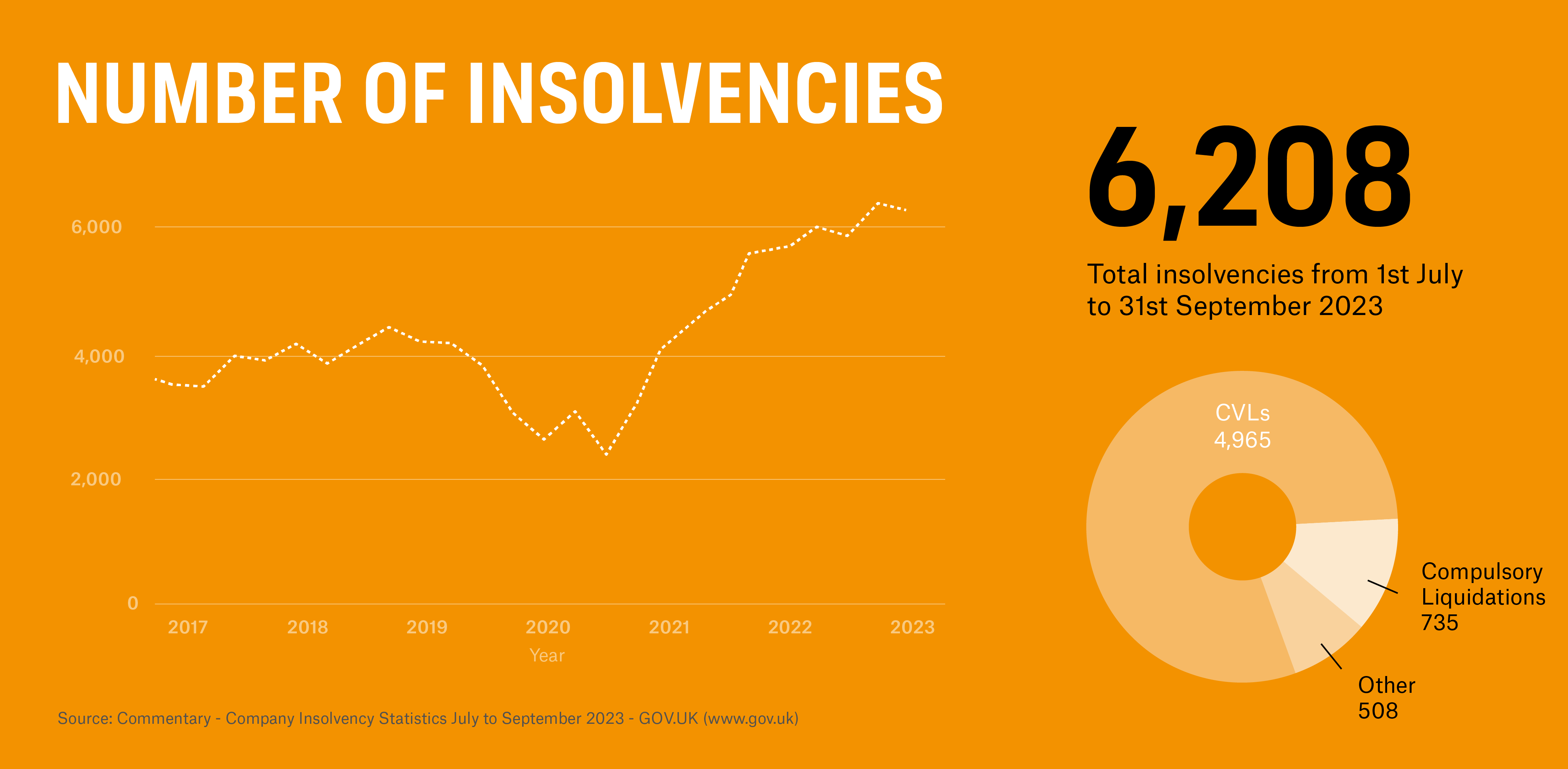 Insolvency stats graph-3