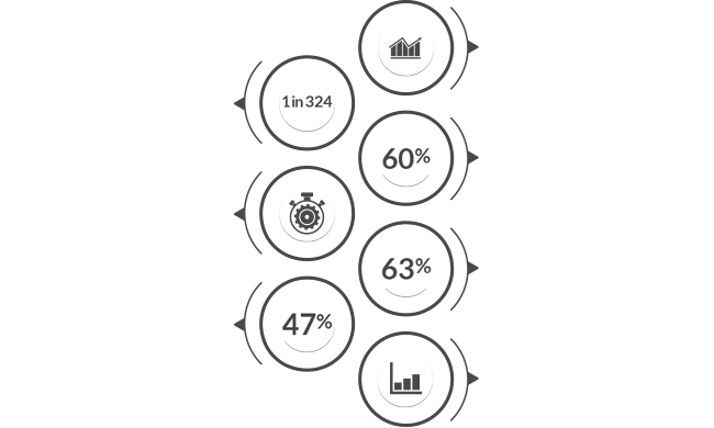 Industry in numbers